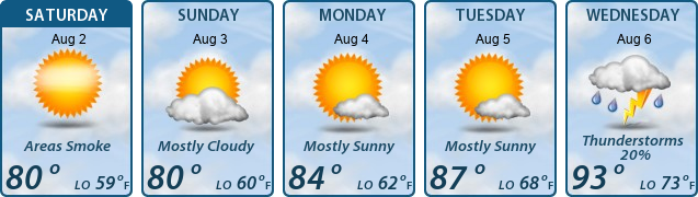 5-Day Forecast