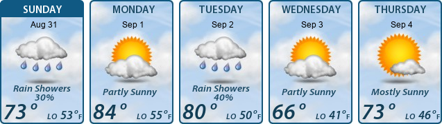 5-Day Forecast