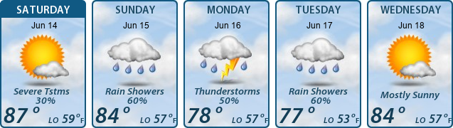 5-Day Forecast
