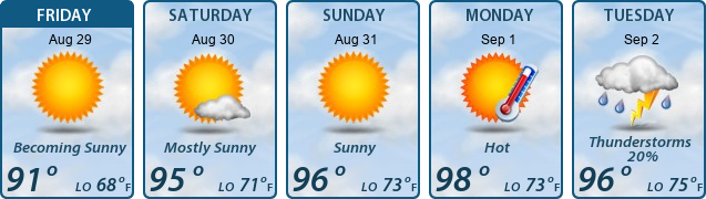 5-Day Forecast