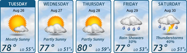 5-Day Forecast