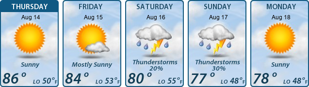 5-Day Forecast