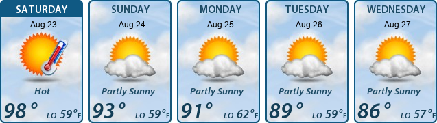 5-Day Forecast