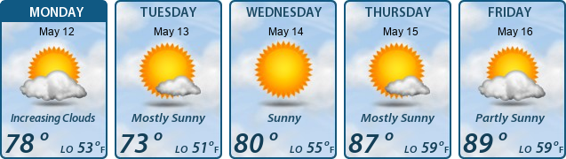 5-Day Forecast