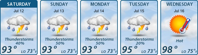 5-Day Forecast