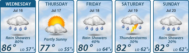5-Day Forecast
