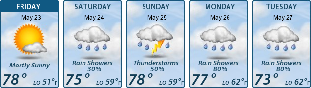 5-Day Forecast