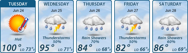 5-Day Forecast