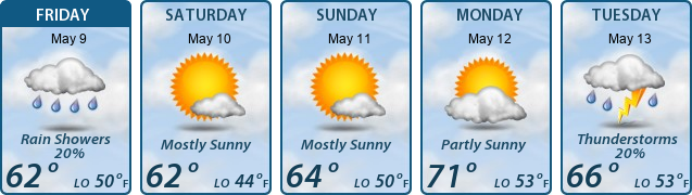 5-Day Forecast