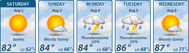 5-Day Forecast