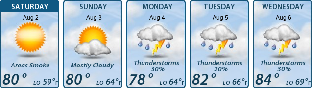 5-Day Forecast