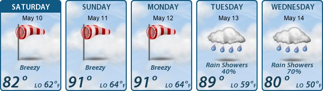 5-Day Forecast