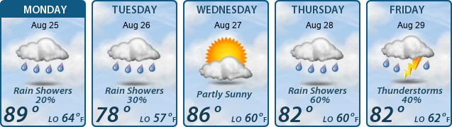 5-Day Forecast