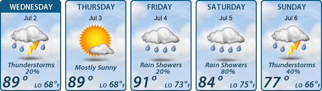 5-Day Forecast