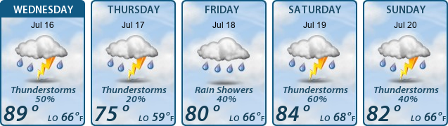 5-Day Forecast