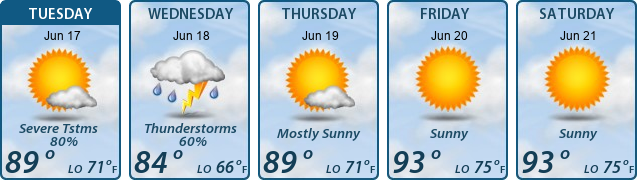 5-Day Forecast