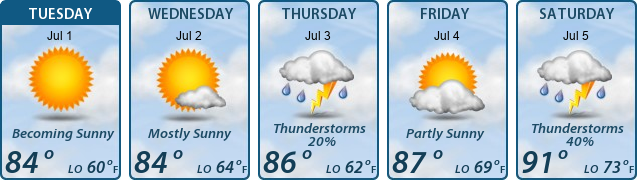 5-Day Forecast