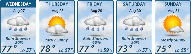 5-Day Forecast