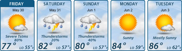 5-Day Forecast