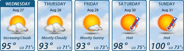 5-Day Forecast