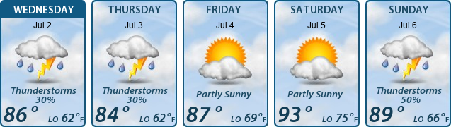 5-Day Forecast