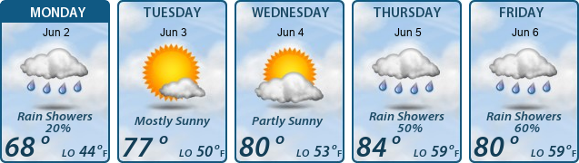 5-Day Forecast