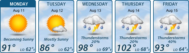 5-Day Forecast