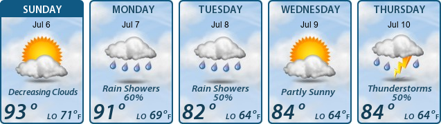 5-Day Forecast