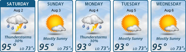 5-Day Forecast