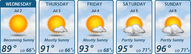 5-Day Forecast
