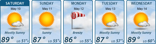 5-Day Forecast