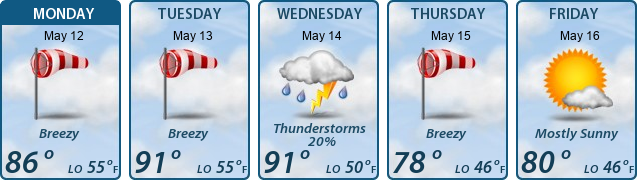 5-Day Forecast