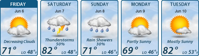 5-Day Forecast