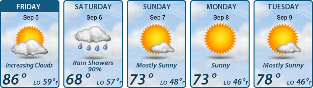 5-Day Forecast