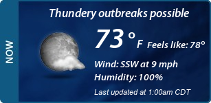 Current Conditions