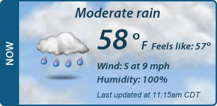 Current Conditions