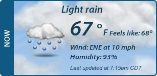 Current Conditions