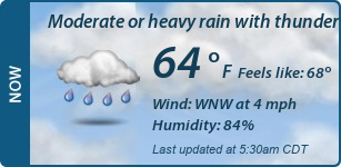 Current Conditions