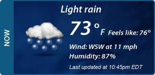 Current Conditions