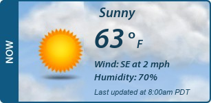 Current Conditions