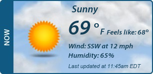Current Conditions
