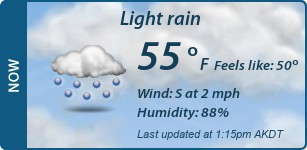 Current Conditions