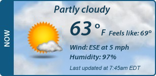 Current Conditions