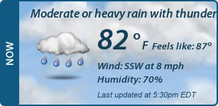 Current Conditions