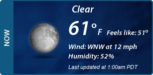 Current Conditions