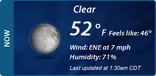 Current Conditions