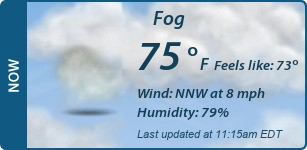 Current Conditions