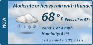 Current Conditions