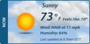 Current Conditions