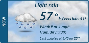 Current Conditions